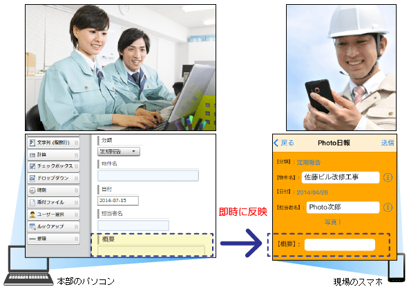 本部にて項目追加を行い、スマホに即時反映されるイメージ図です。