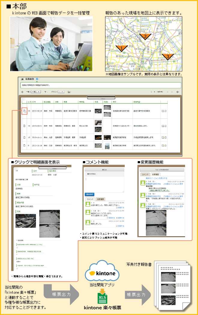 本部にて「どこでも Photo 日報」を使用して現場からの報告を確認しているイメージ図です。
