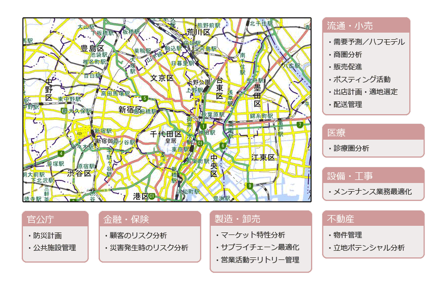 GISの導入システム例