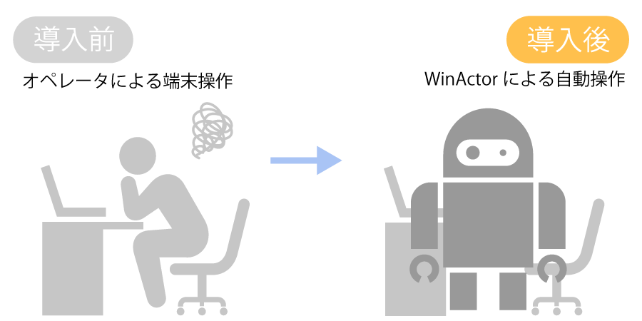 WinActor導入による変化